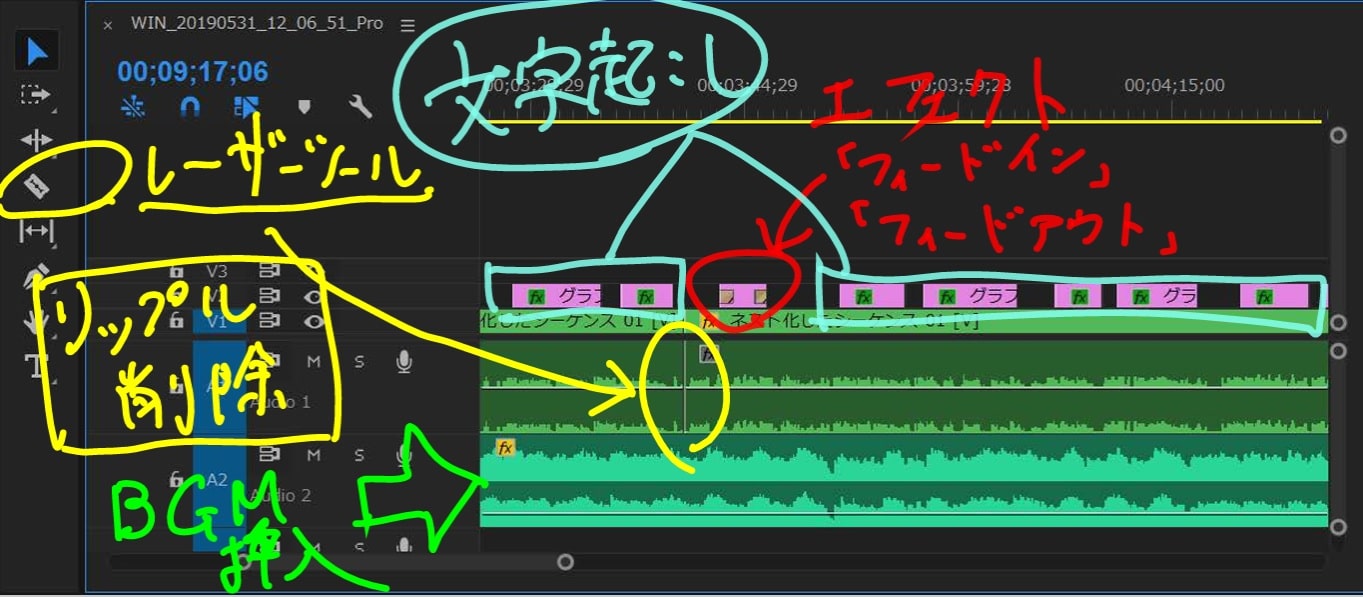 初めての動画作成 Youtuberでもないド素人がadobe Premiere Pro Ccを使って動画作成してみた みつばち会計事務所