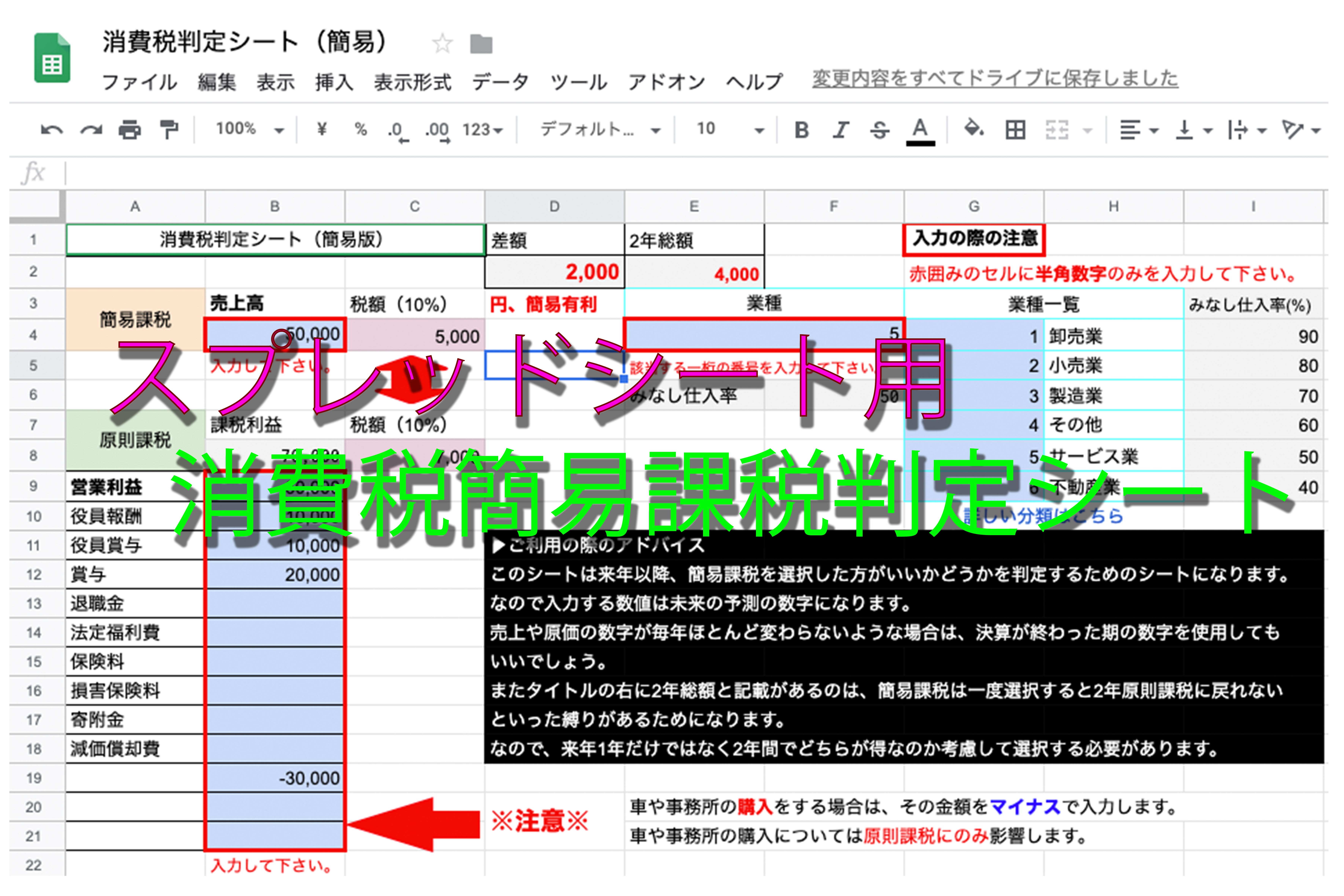 共有ok Googleスプレッドシート 消費税の納税は簡易課税を選択した方が得か否か みつばち会計事務所