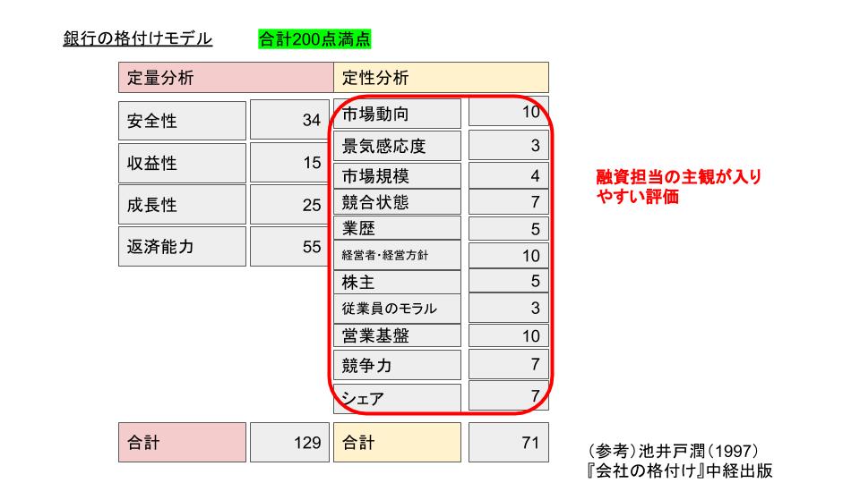 しょぼい借入のコツ 定性評価における市場動向と経営者 経営方針とは何か みつばち会計事務所