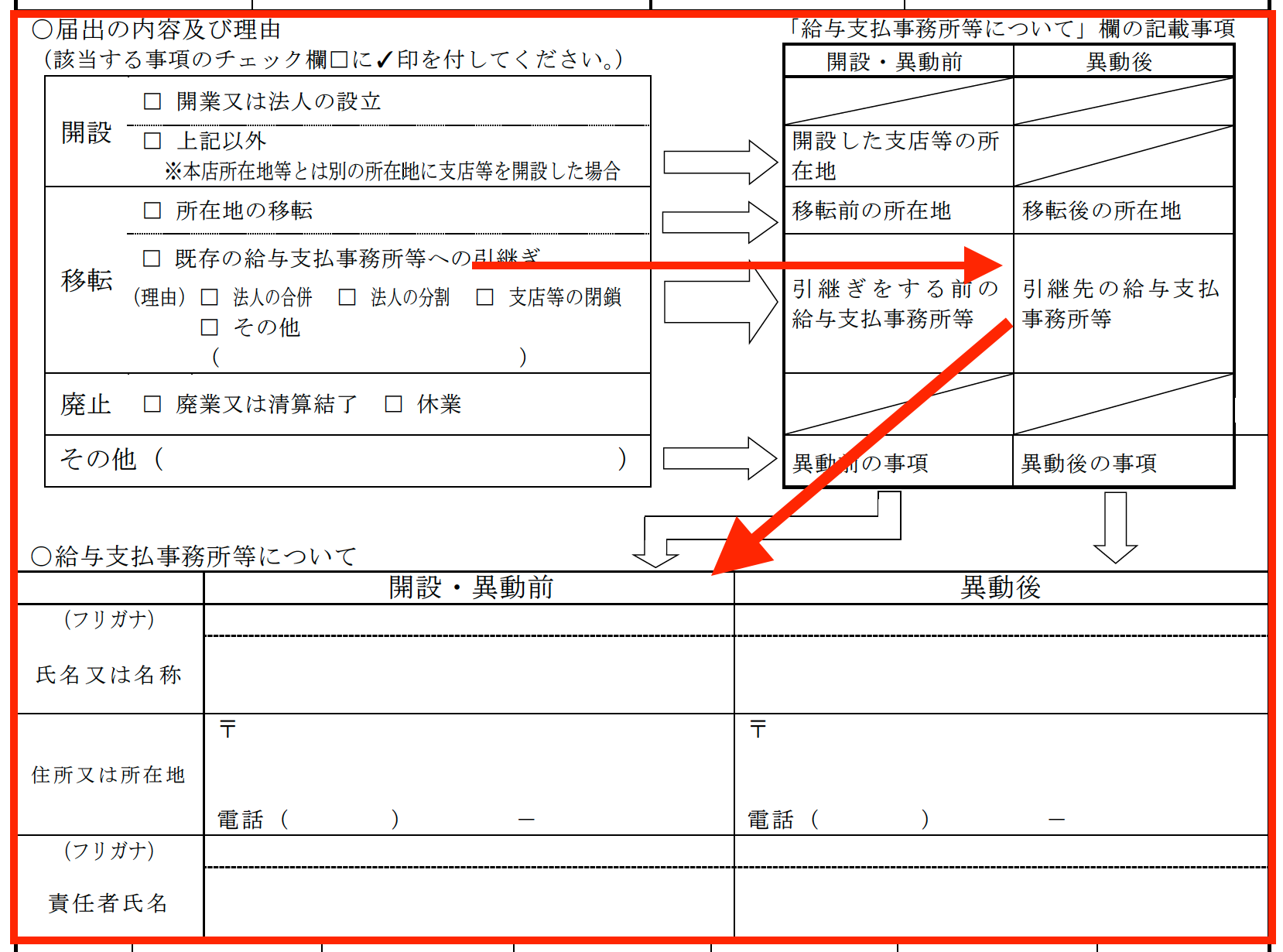 源泉徴収義務者 給与支払事務所等の開設 移転 廃止の届出 の書き方を徹底解説 みつばち会計事務所