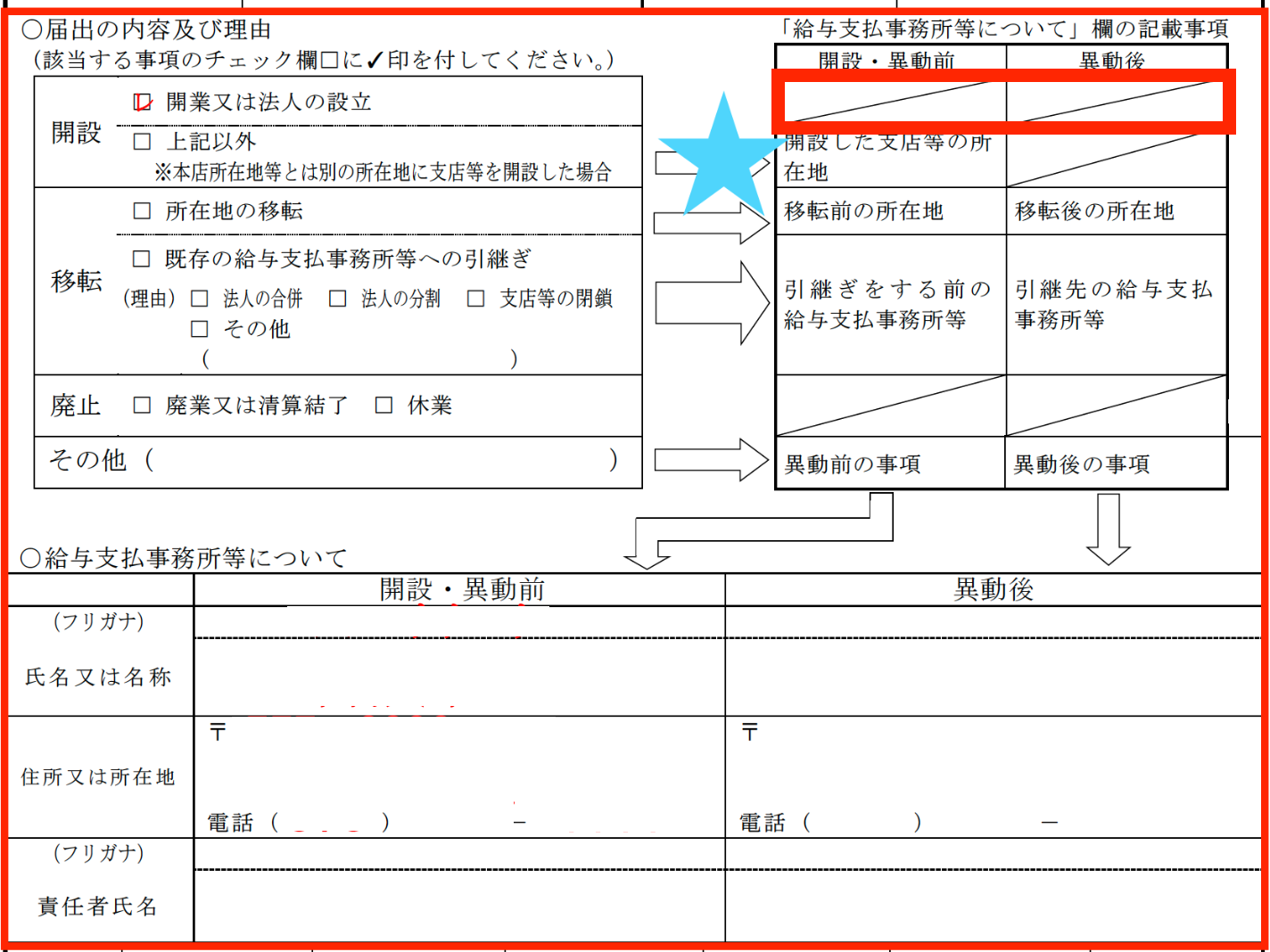 源泉徴収義務者 給与支払事務所等の開設 移転 廃止の届出 の書き方を徹底解説 みつばち会計事務所