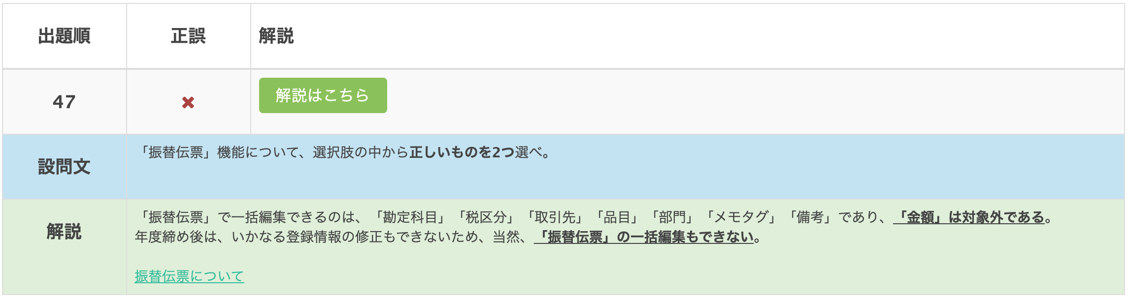 認定アドバイザー資格に挑戦 Freeeの会計スペシャリスト78点で不合格 みつばち会計事務所 みつばち行政書士事務所