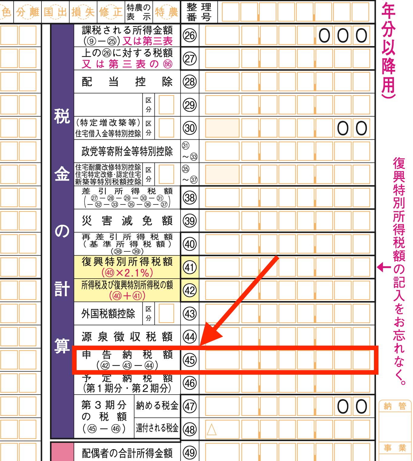 予定 納税 額 プロジェクト ニュース